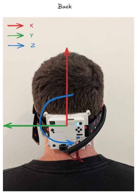 Back view of the glasses worn, IMU axes annotated