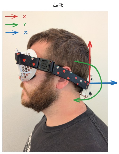 Left-side view of the glasses worn, IMU axes annotated