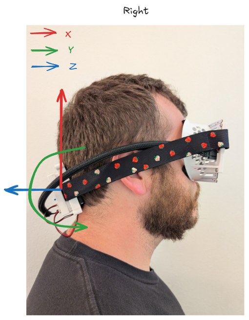 Right-side view of the glasses worn, IMU axes annotated